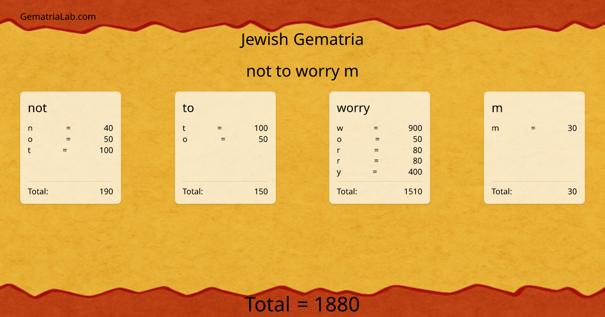 not to worry m in jewish Gematria